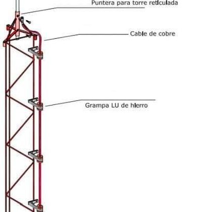 Esquema de instalación de pararrayos
